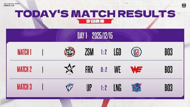 這是在幹嘛？德瑪西亞杯首日兩場出現離譜情況，掉線+未進對局判負 - 