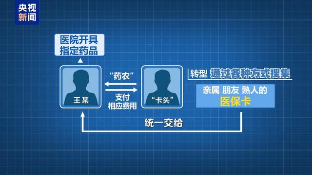國家醫保局：我國基本醫保參保率鞏固在95% 參保人數超13.3億人 - 