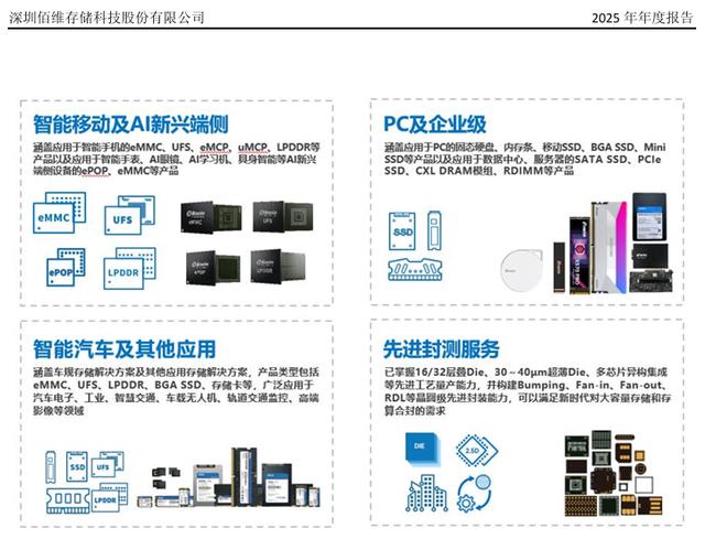 IPO關鍵期！千億存儲巨頭，又被起訴 - 