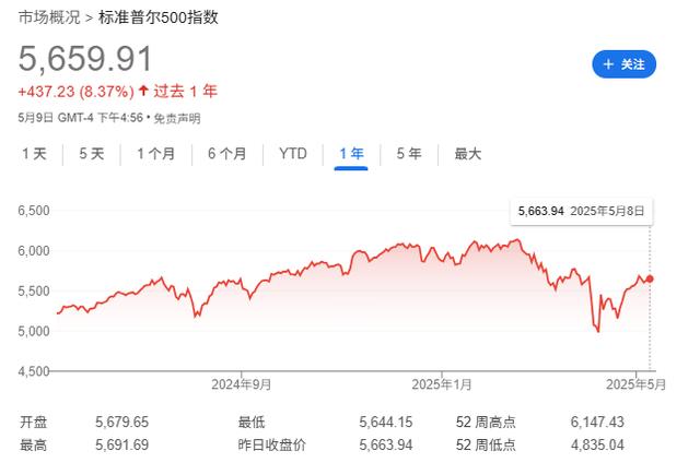 面對強勁反彈的美股，被散戶「逼空」的機構很尷尬 - 天天要聞