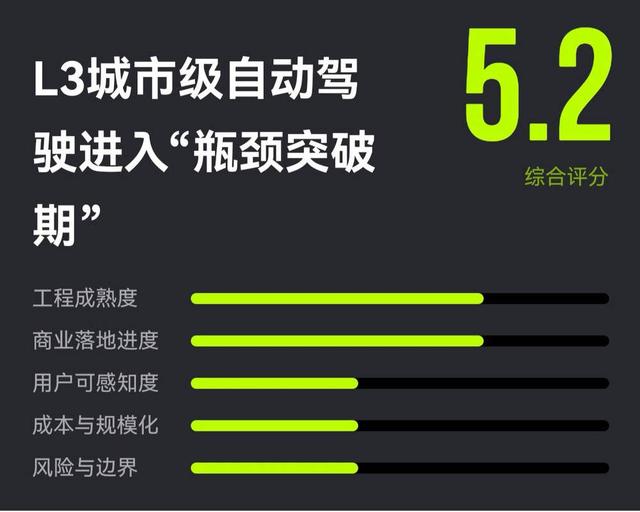 留給車企的時間不多了 - 