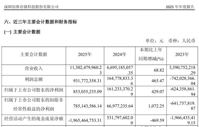 IPO關鍵期！千億存儲巨頭，又被起訴 - 