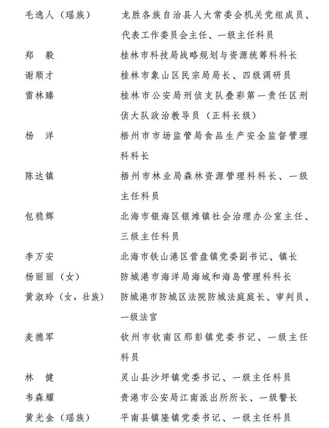 柳州市7人和2集體獲表彰！第五屆全區“人民滿意的公務員（集體）”暨記一等功公務員（集體）名單公布！ - 