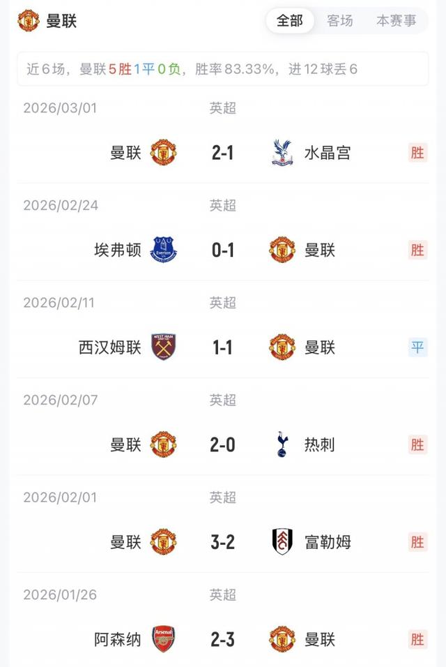 曼聯vs紐卡首發：舍什科、庫尼亞先發，B費、馬奎爾出戰 - 