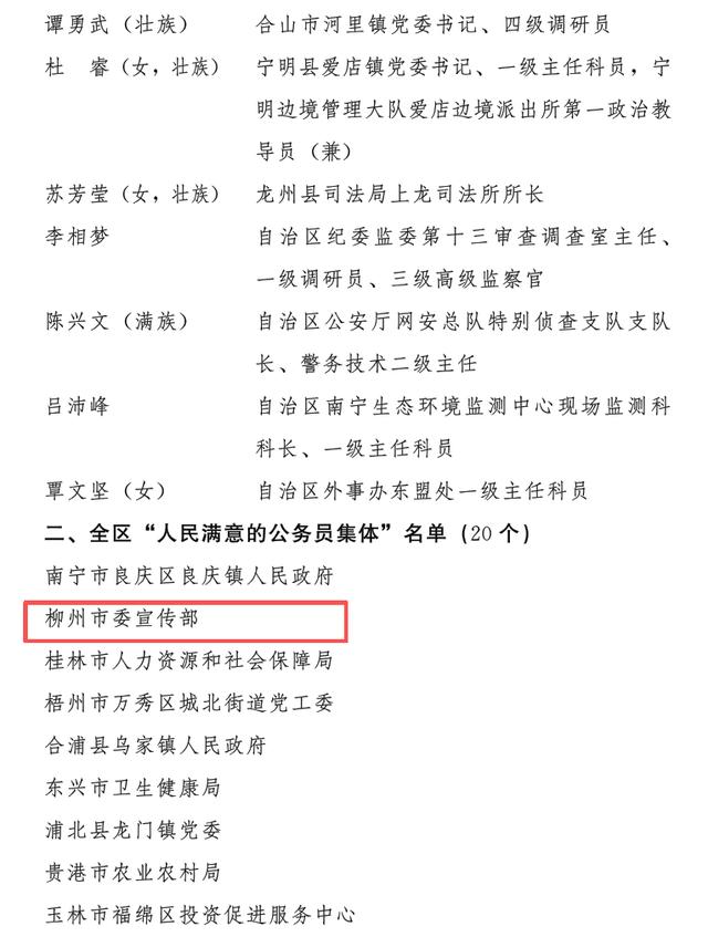 柳州市7人和2集體獲表彰！第五屆全區“人民滿意的公務員（集體）”暨記一等功公務員（集體）名單公布！ - 