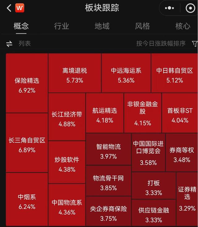 大金融拉升，公募高位「接盤」導致？靠譜原因有三個 - 天天要聞