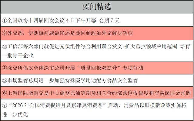 【早知道】全國政協十四屆四次會議今日下午開幕；六部門發文促進光伏組件綜合利用 - 