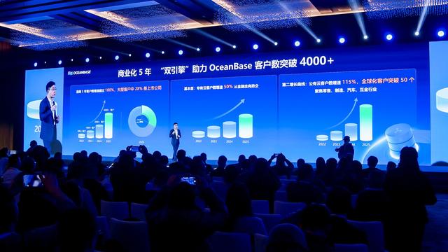 OceanBase公布五年成績單：年均增速超100%，客戶數破4000家
