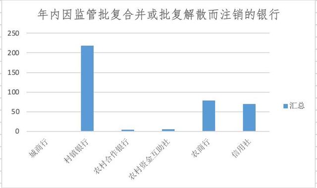 銀行網點正在消失：今年超9000家關停，370餘家銀行註銷