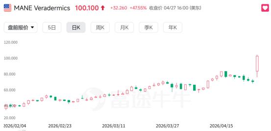 禿頭有救了！還是口服的 - 