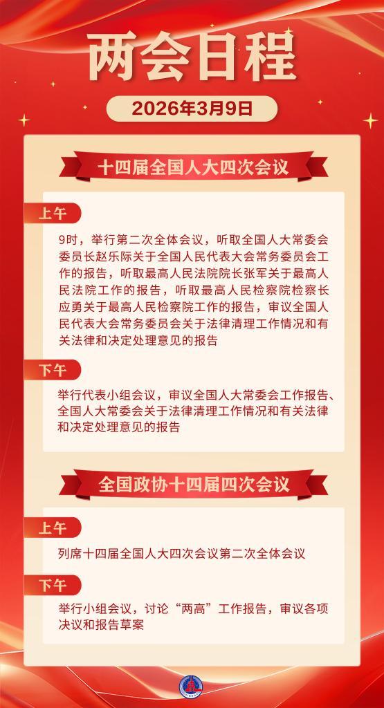 兩會日程預告丨3月9日：全國人代會舉行第二次全體會議 聽取全國人大常委會工作報告和“兩高”工作報告