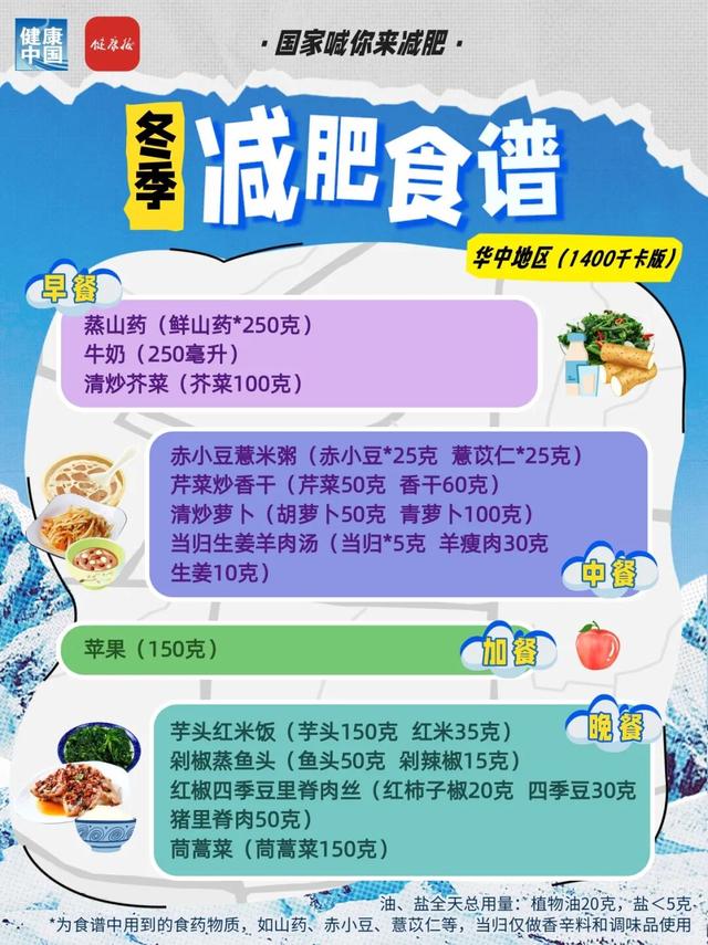 國家出手教減肥！各地區冬季減肥食譜來了 - 
