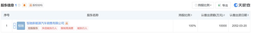 某車企兩附屬公司被裁定破產清算！ - 