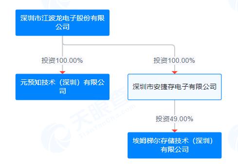 IPO關鍵期！千億存儲巨頭，又被起訴 - 