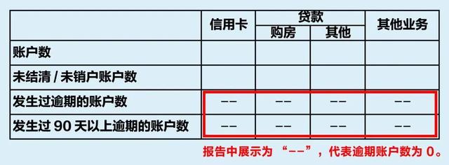 一次性信用修復政策哪些情況能享受，怎麼操作不踩坑？乾貨問答看這裡 - 