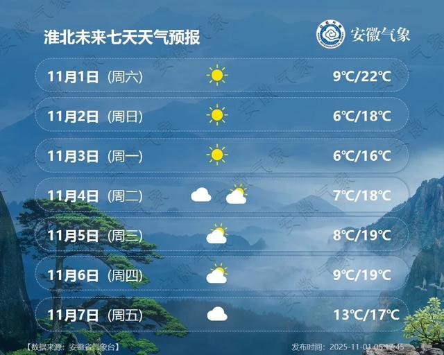 最低5℃！小雨中雨！冷空氣抵達安徽！ - 