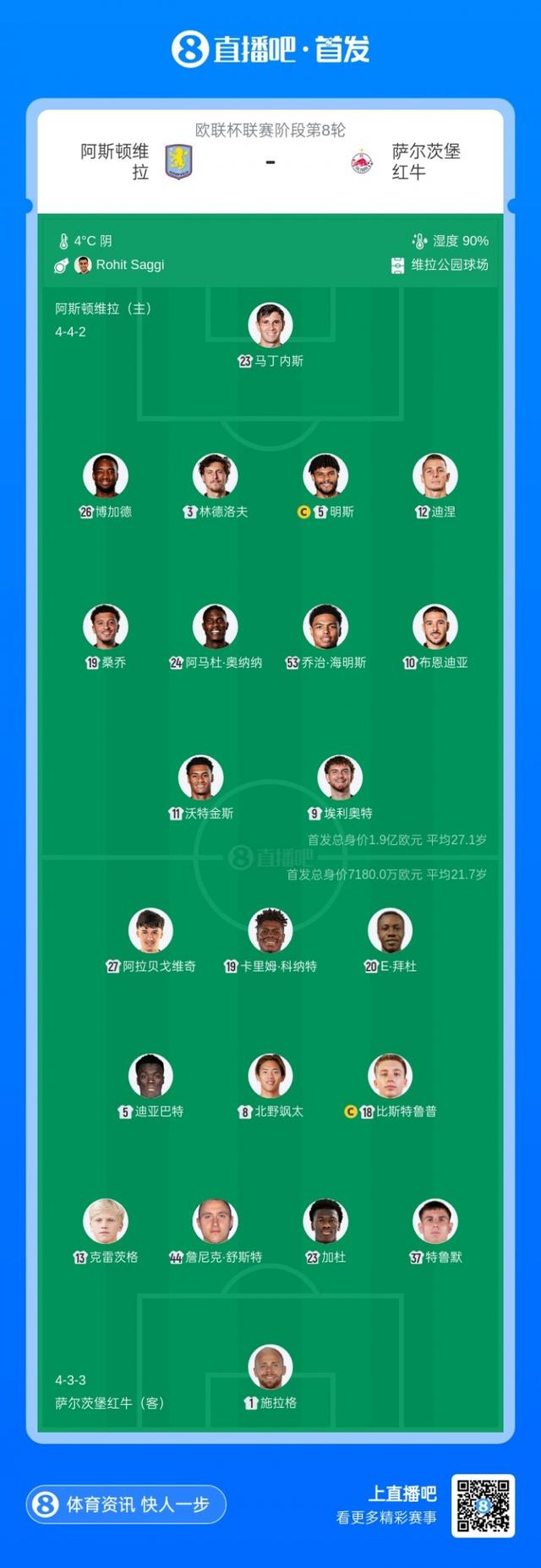 第6次出場！埃梅里賽前稱埃利奧特會替補 但他出現在了球隊首發中 - 