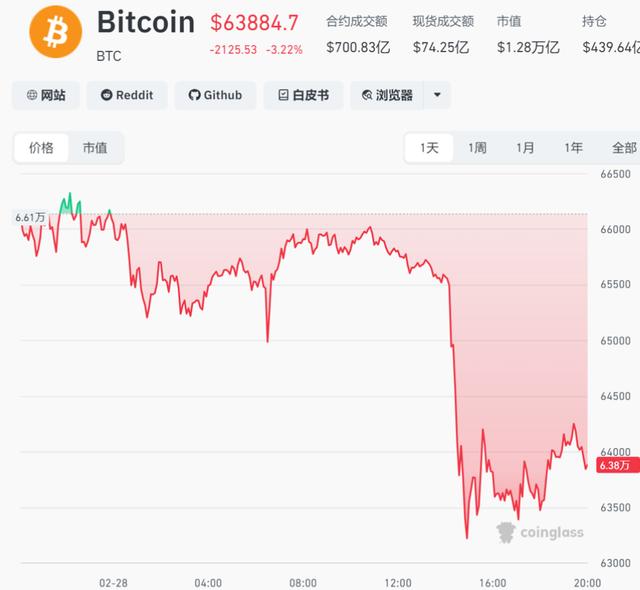 突然大跌，15萬人爆倉！伊朗發射高超音速導彈，並封鎖霍爾木茲海峽，油價或飆升，國內金飾克價突破1600元 - 