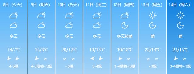 最低-4℃，福建發布低溫警報！好消息是，下周二起開始升溫 - 