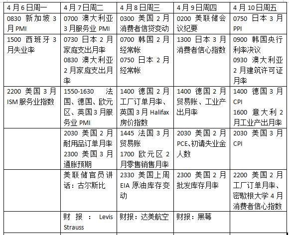 下周外盤看點丨美聯儲公布會議紀要，美國CPI會暴漲嗎