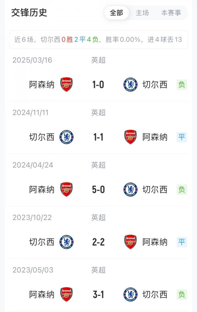 切爾西vs阿森納首發：凱塞多pk賴斯，帕爾默替補，薩利巴傷缺 - 