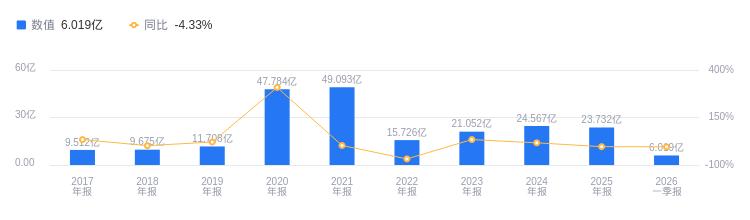 中紅醫療的前世今生：2025年營收23.73億行業排14，凈利潤-1.16億行業排52
