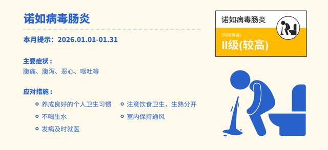 湖南省2026年1月疾病風險綜合預報及防疫指數