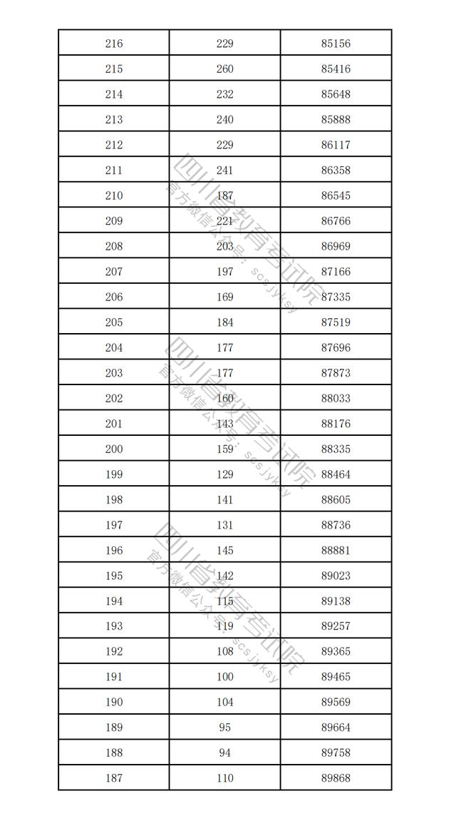 國家級試點，成都+1 | 早讀四川 - 