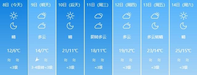 最低-4℃，福建發布低溫警報！好消息是，下周二起開始升溫 - 