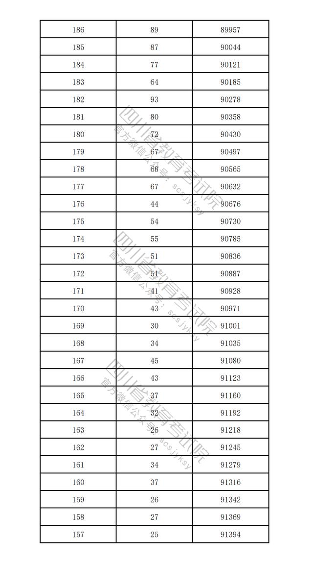 國家級試點，成都+1 | 早讀四川 - 
