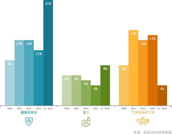 启迈QIMA 2024年二季度报告：第一季度采购量全面复苏