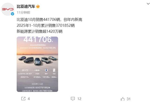 鴻蒙智行：10月交付新車超6.8萬台，創歷史新高！吉利汽車單月銷量超30萬台 - 