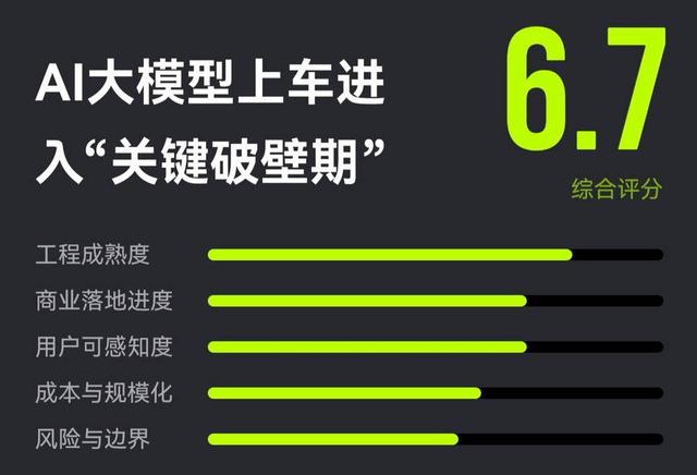 留給車企的時間不多了 - 