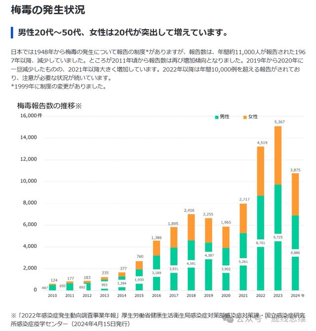 梅毒，一種日式“斬殺線”
