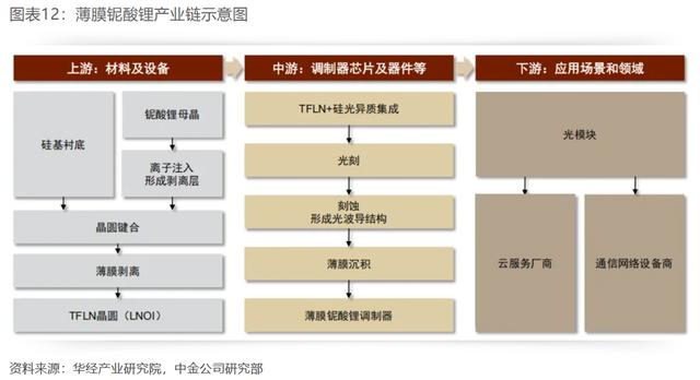 光模塊產能持續釋放 下一個瓶頸輪到材料了？ - 