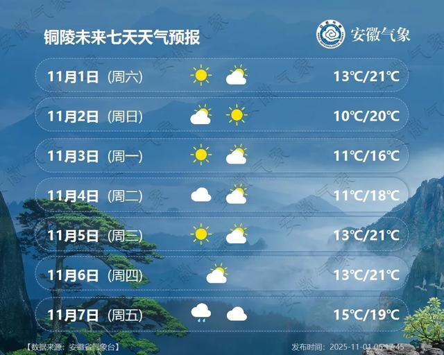 最低5℃！小雨中雨！冷空氣抵達安徽！ - 
