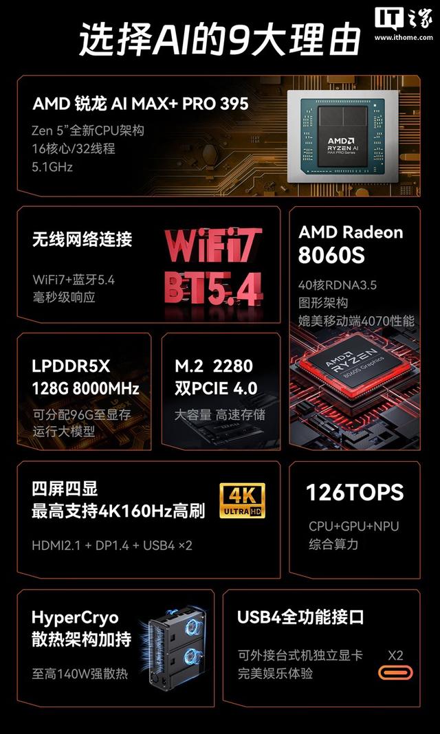 摩方 H1 迷你主機上市：銳龍AI Max+ PRO 395，售 14798 元 - 