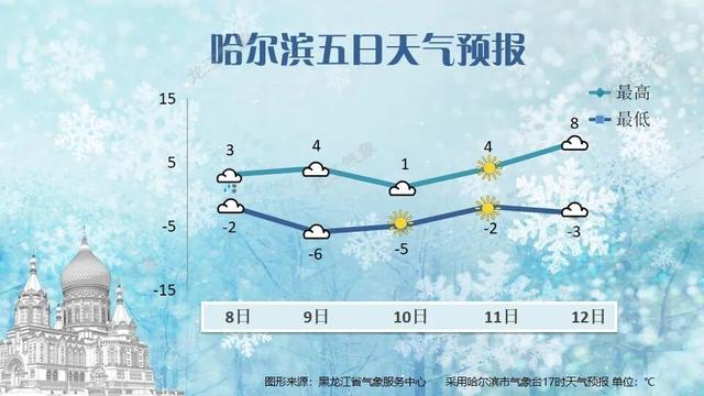 雨夾雪+9級大風！真冷啦！ - 