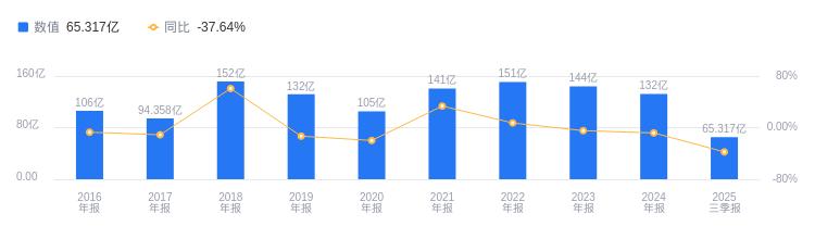 釩鈦股份的前世今生：2025年三季度營收行業第二，凈利潤低於行業平均