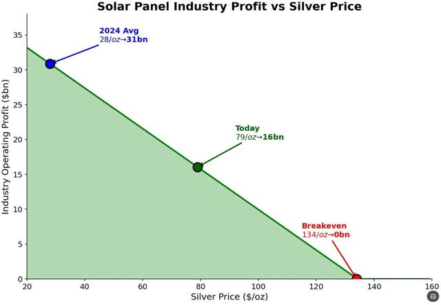 貴金屬遭遇“巨震星期一”：現貨白銀從+6%到-8% 金鉑鈀同步跳水 - 