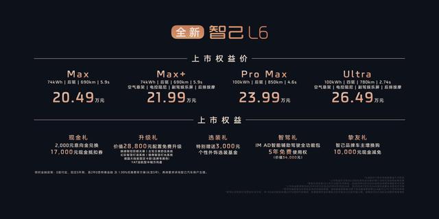 從技術內卷到體驗平權：全新智己L6重新定義「智能汽車」 - 天天要聞