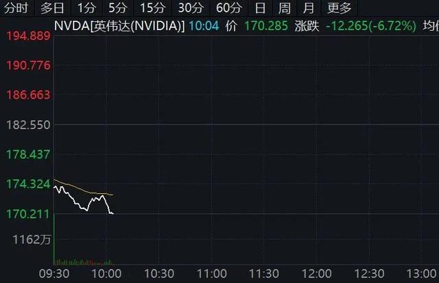 深夜跳水！美股，突發！ - 