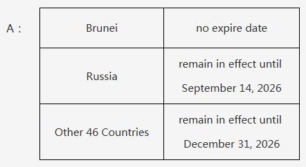 48國來華免簽是否有期限？如何計算？解答來了