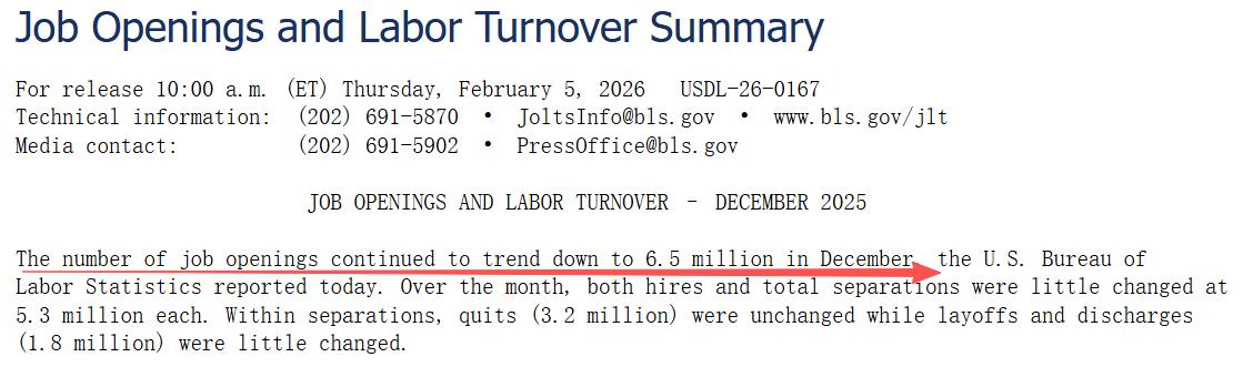 閃評 | 美國職位空缺數創新低 勞動力市場降溫信號加劇