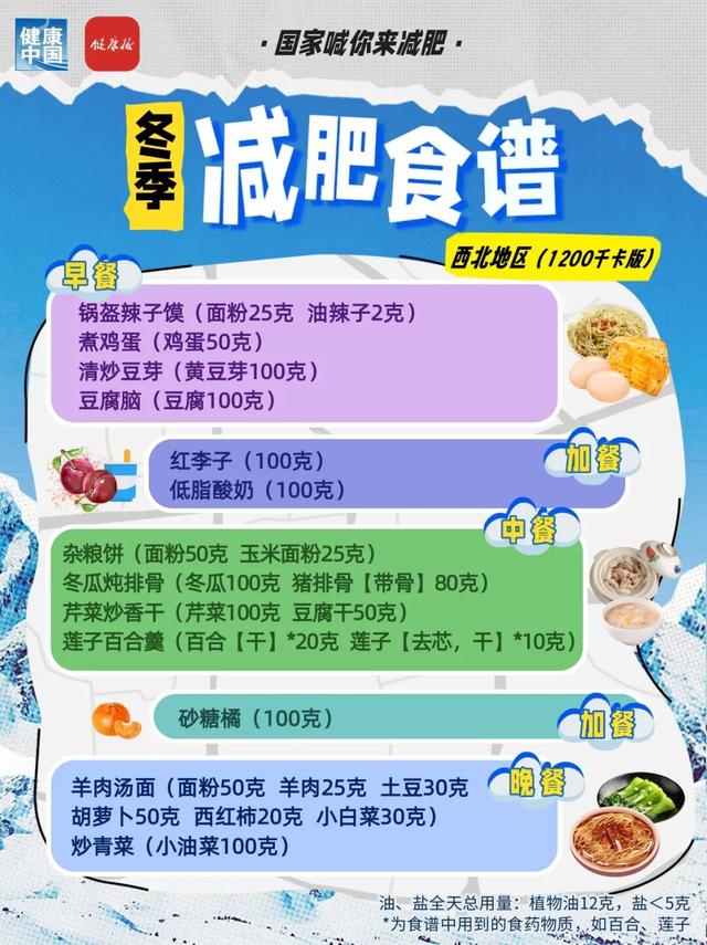 國家出手教減肥！各地區冬季減肥食譜來了 - 