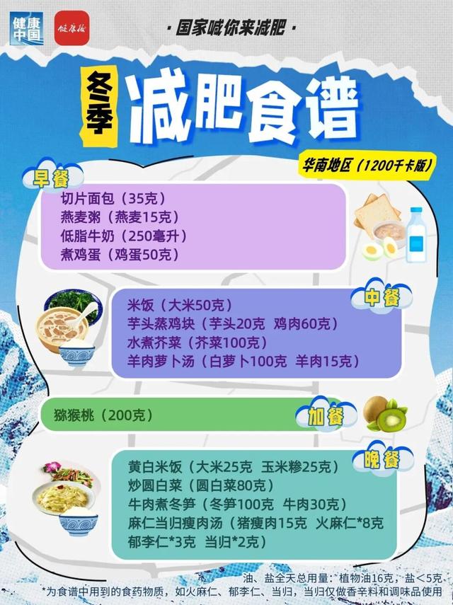 國家出手教減肥！各地區冬季減肥食譜來了 - 