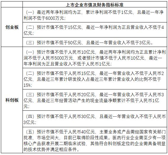 創業板改革方案出爐！第四套上市標準亮相，ETF生態迎來關鍵升級