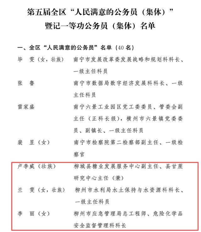 柳州市7人和2集體獲表彰！第五屆全區“人民滿意的公務員（集體）”暨記一等功公務員（集體）名單公布！ - 