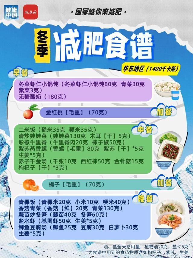 國家出手教減肥！各地區冬季減肥食譜來了 - 