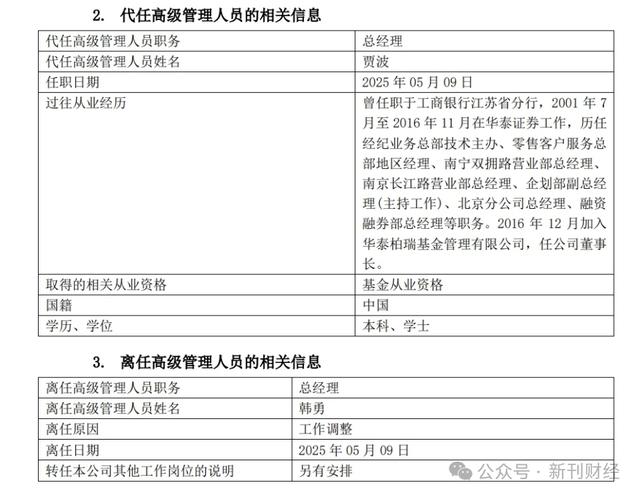 華泰柏瑞揮別「韓勇時代」！轉向失靈的「ETF巨輪」困在降費漩渦里 - 天天要聞